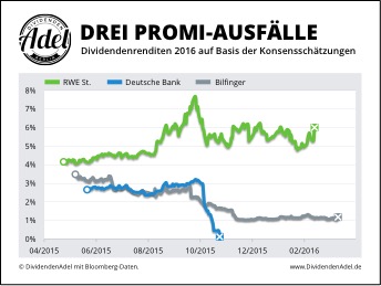 divadel-drei-promi-ausfa%cc%88lle